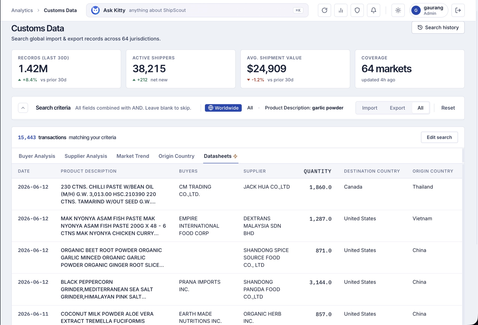 ShipScout customs datasheet view inside the platform