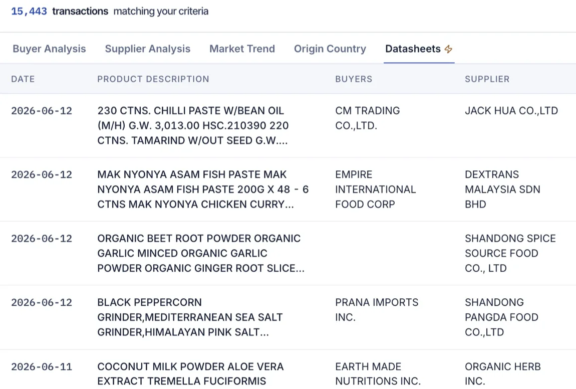 ShipScout customs datasheet view inside the platform